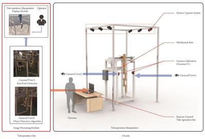 An improved model for target detection and pose estimation of a teleoperation power manipulator